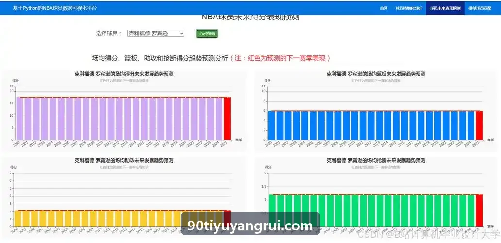 职业网球动作损伤预防动力学指南